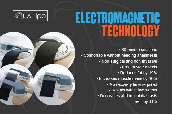 Graphic to show bullet points of how LA-EMS Body Sculpting Sandbach treatment works