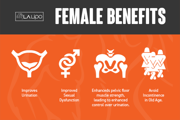 See our incontinence treatment prices and plans from LA LIPO Sandbach