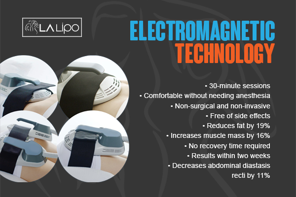Benefits of LA-EMS Body Sculpting Treatment Sandbach